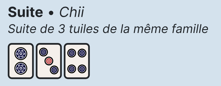 Exemple de suite
